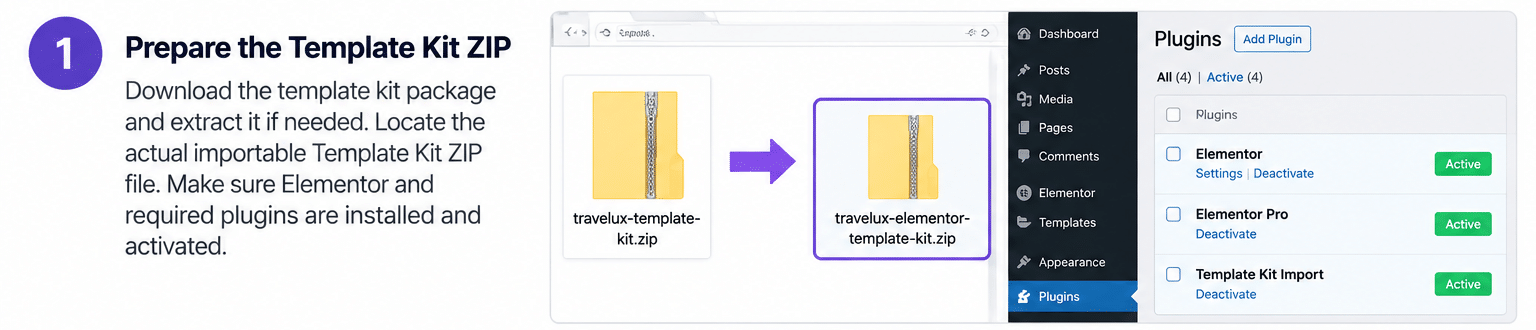 Prepare Your Template Kit ZIP